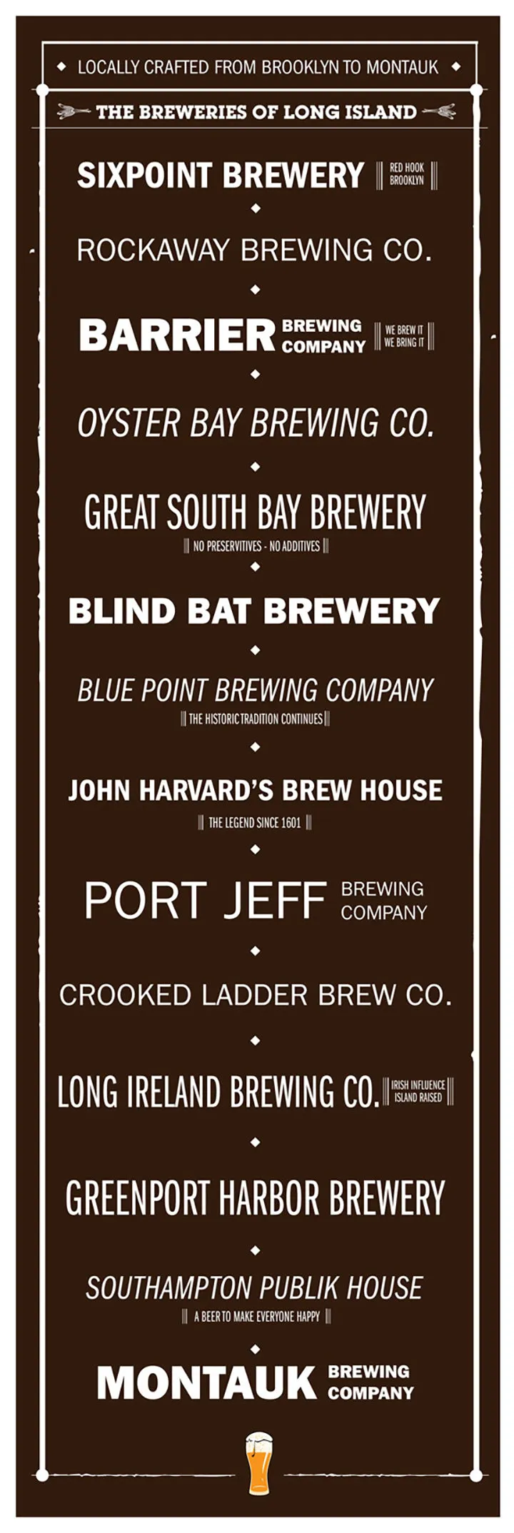 Long Island Breweries Poster